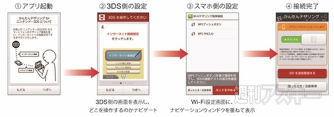 ドコモのスマホアプリで3dsがどこでもネット接続可能に 週刊アスキー