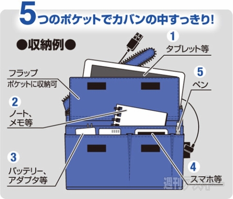 ジップケーブル ポーチ