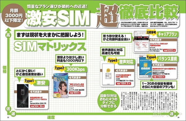 格安SIMフリーはじめてガイド記事03