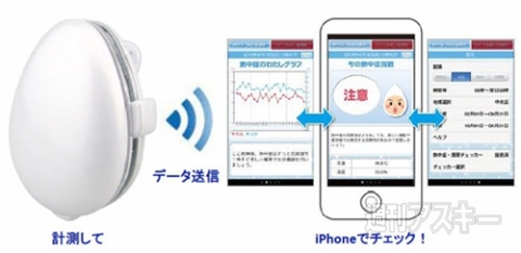ダブル指標チェッカー
