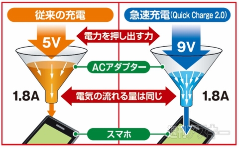 20140523quickcharge