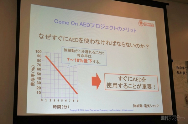 カモンAED！プロジェクト