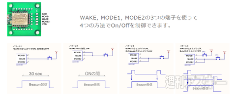 MyBeacon Fun (MB005)