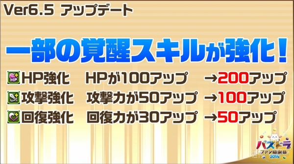 パズドラ：W実装日、DB・星矢コラボモンスター、新究極、新降臨などドーンと発表！