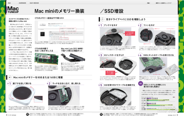 MacPeople7月号（5月29日発売）