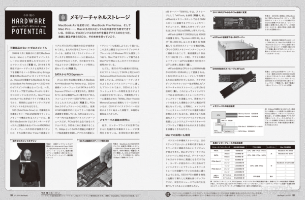 MacPeople7月号（5月29日発売）