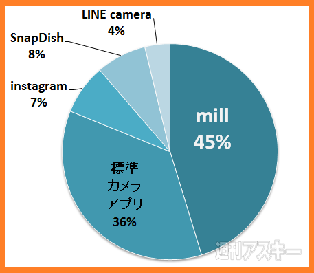 おたよりコーナー