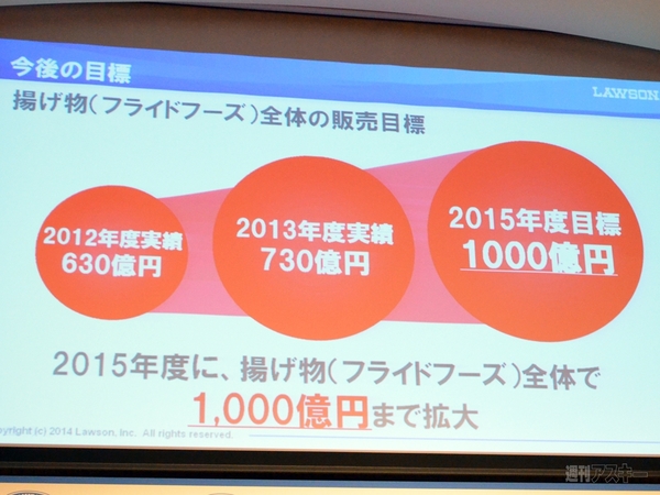 ローソン ゲンコツコロッケ