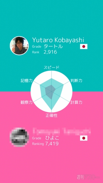 BrainWars
