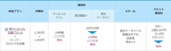 スーパー誰とでも定額