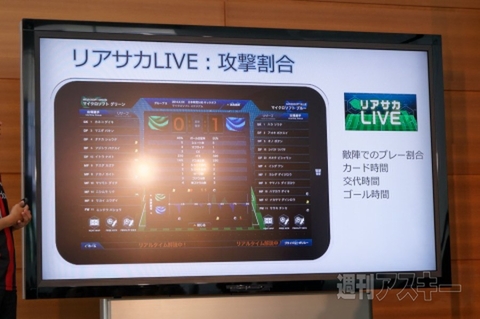 すぽレットキャンペーン