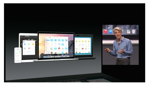 wwdc2014_ios8