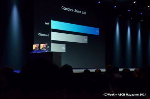 WWDC速報＿寺田＿２
