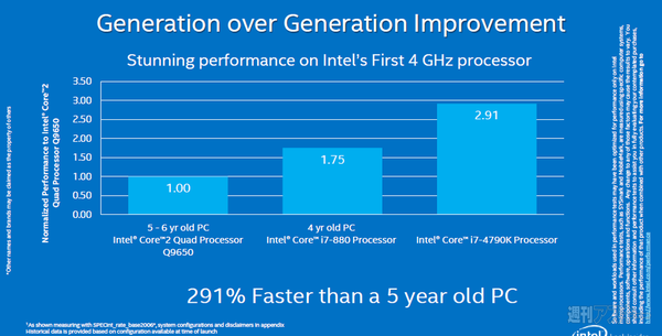 インテル：COMPUTEX2014