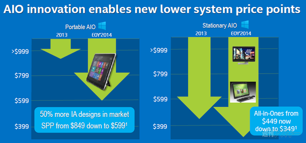 インテル：COMPUTEX2014