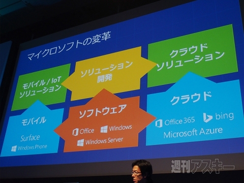 マイクロソフトは“Windowsファースト”をあきらめたのか？