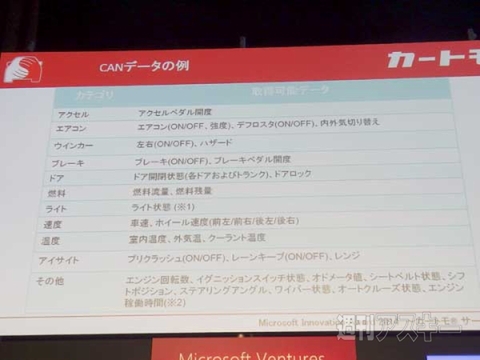 Microsoft Innovation Award 2014