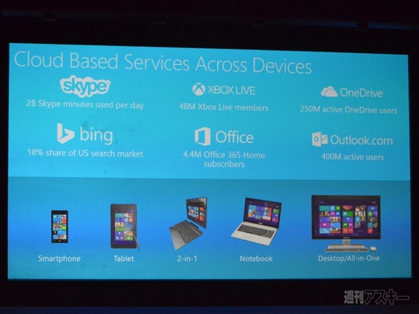 マイクロソフト COMPUTEX2014