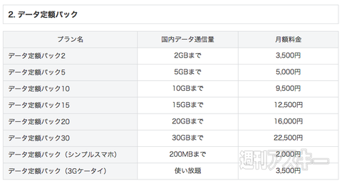 ソフトバンク新料金プラン スマ放題 は 余ったデータは翌月繰り越せる が特徴 週刊アスキー