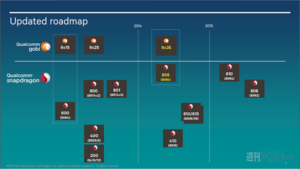 クアルコム COMPUTEX2014