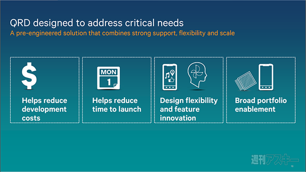 クアルコム COMPUTEX2014