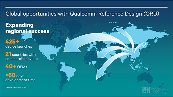 クアルコム COMPUTEX2014