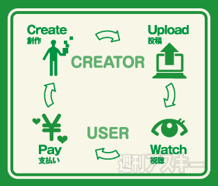 ユーザーチャンネル