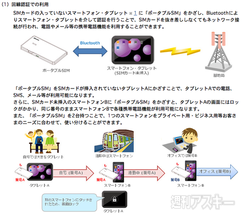 ドコモ ポータブルSIM