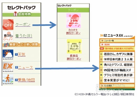auケータイ向け定額サービス『セレクトパック』の提供を発表
