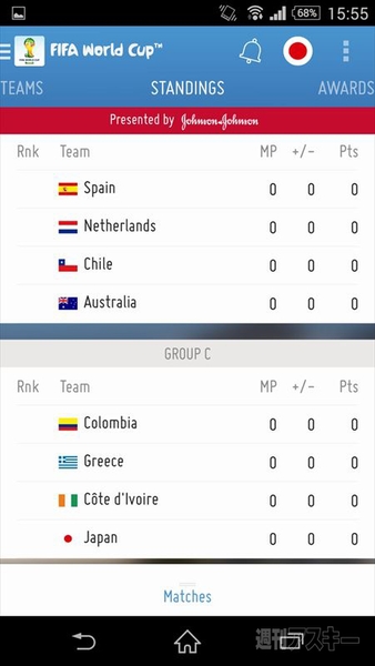 W杯の最新ニュースや結果を知るための便利アプリ7選