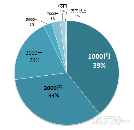 おたよりコーナー