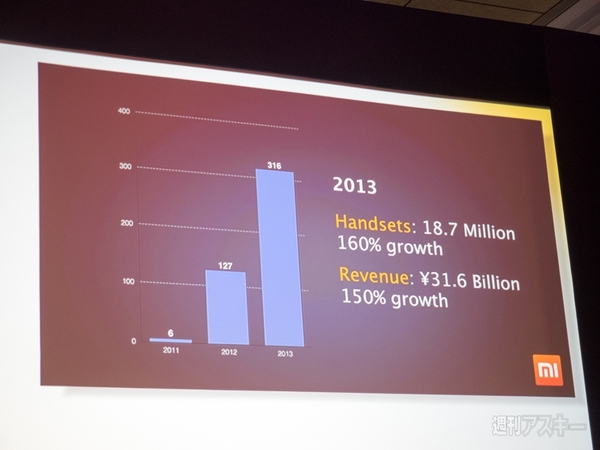 シャオミー MAE2014