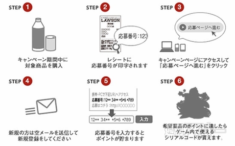 モンストキャンペーン