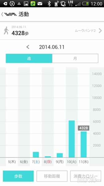 『ムーヴバンド2』