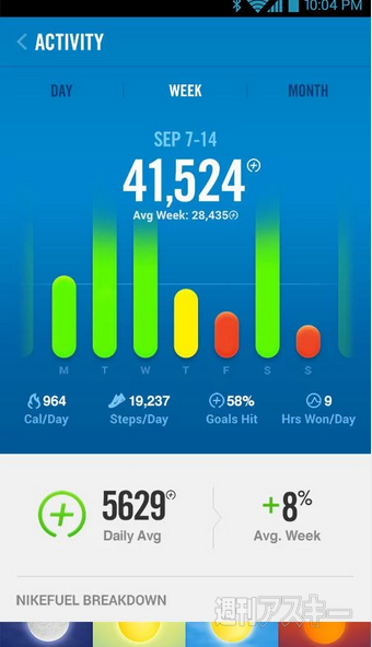Nike+ FuelBand