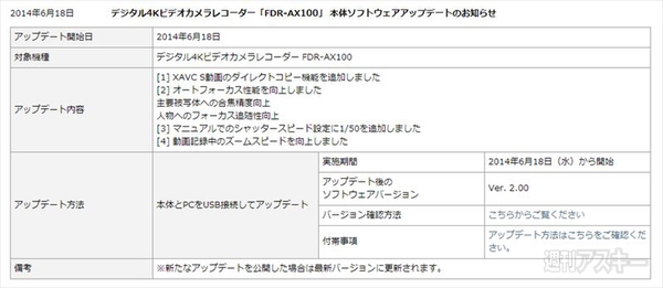 ソニー 4Kハンディカムとアクションカムのアップデートを実施