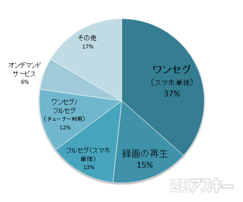 おたよりコーナー
