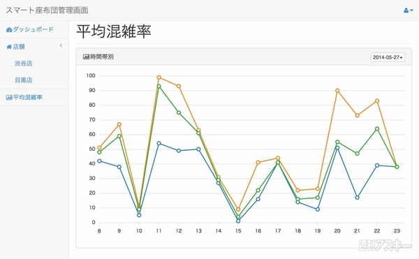 スマート座布団