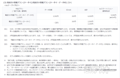 auも通話料定額へ 6つのデータ定額と組み合わせる“カケホとデジラ”を発表