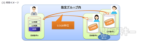 auも通話料定額へ 6つのデータ定額と組み合わせる“カケホとデジラ”を発表