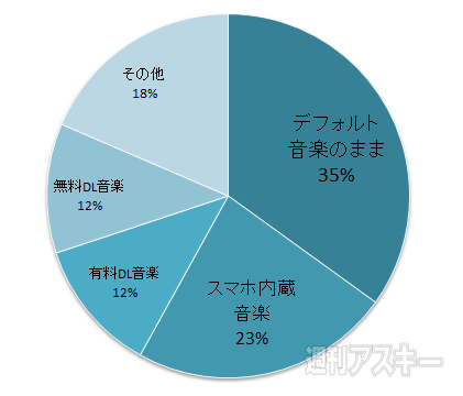 お手持ちのスマホのカラーはずばり何色？