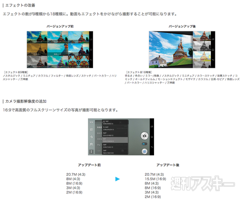 docomo Android4.4 アップデート