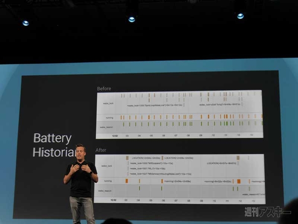 Google I/O 2014基調講演