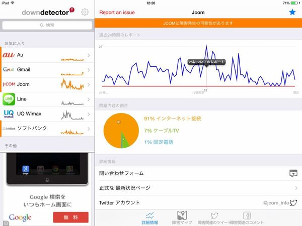 Downdetector