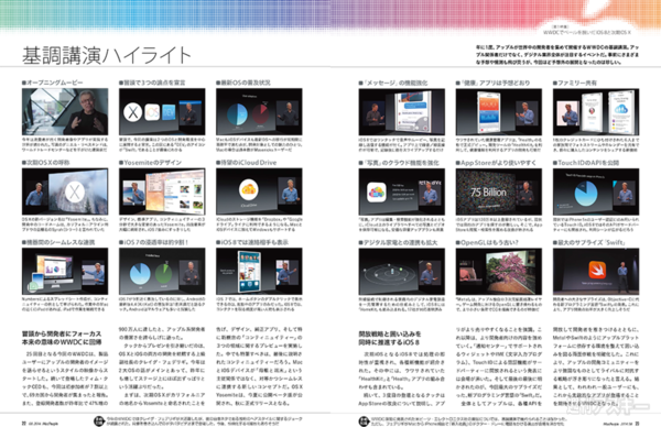 MacPeople2014年8月号