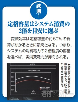 新・第4世代告知～電源特集