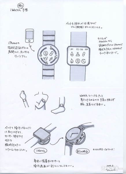 iWatch予想
