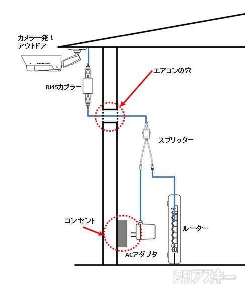 『カメラ一発！アウトドア』