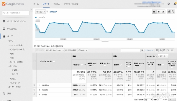 Googleアナリティクスでデバイス情報を収集するコツ｜Mac