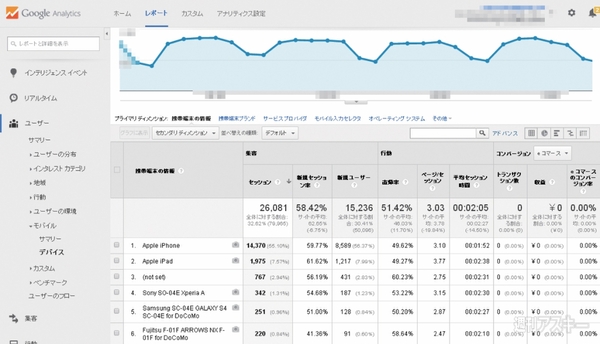 Googleアナリティクスでデバイス情報を収集するコツ｜Mac